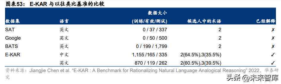 ai公务员考试培训