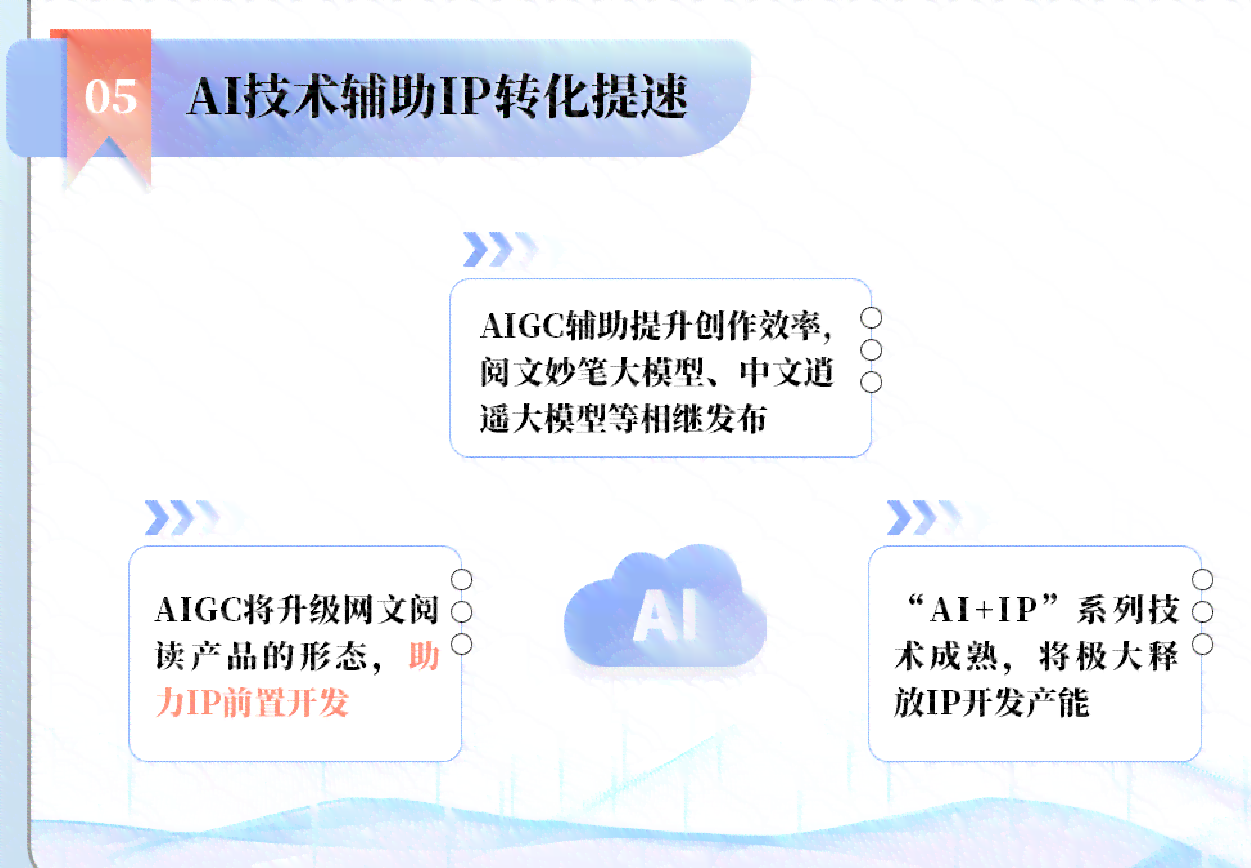 ai生成ip软件