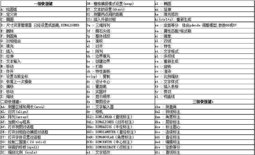AI形状生成器完整快捷键列表及使用指南：快速掌握高效操作技巧
