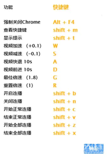 AI形状生成器完整快捷键列表及使用指南：快速掌握高效操作技巧