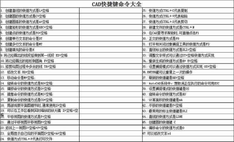 AI形状生成器完整快捷键列表及使用指南：快速掌握高效操作技巧