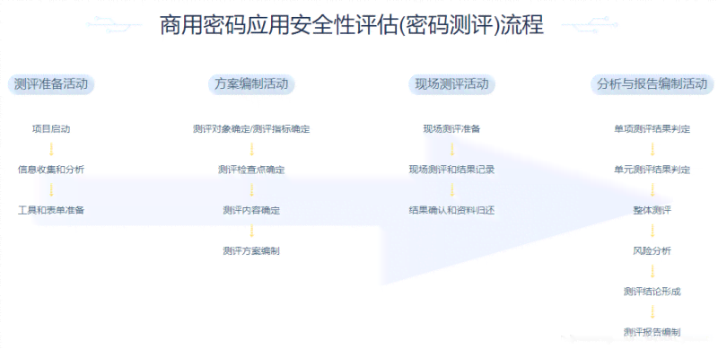 写作猫软件安全性评估：功能、隐私保护及用户评价解析