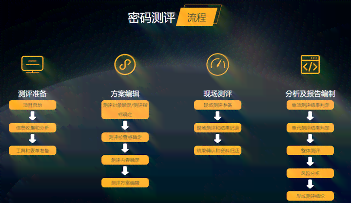 写作猫软件安全性评估：功能、隐私保护及用户评价解析