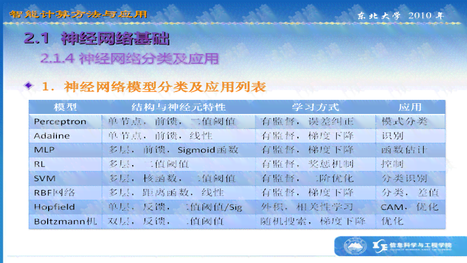 深圳人工智能培训班学费一般多少，培训费用解析及多少钱详情