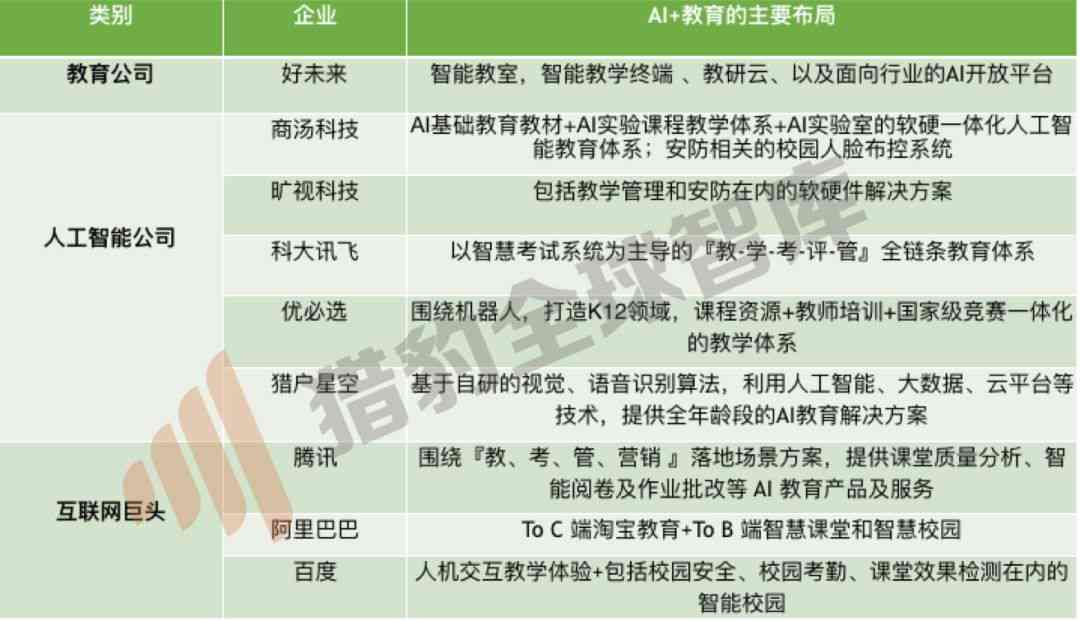 深圳AI教育行业领军企业：为您提供一站式人工智能教育解决方案与服务