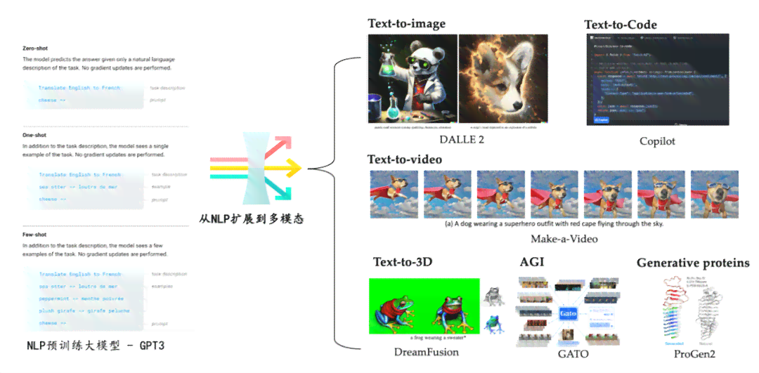 专属：AI图像与视频生成工具，数据学驱动模型创作新篇章