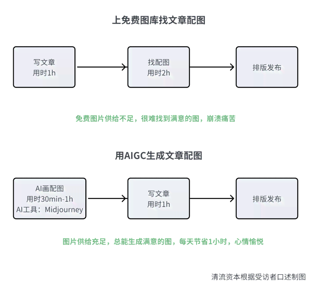 详探意境AI绘画生成原理与步骤：全面解析创作流程与相关技术疑问