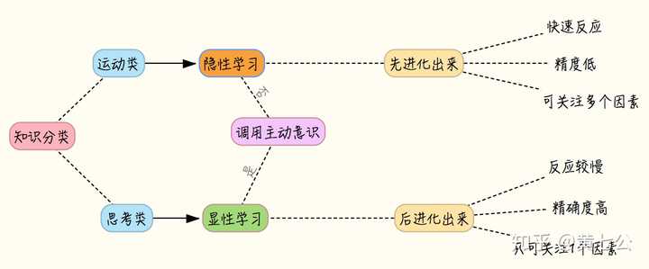 写作实小编怎么训练：从原理到aida写作模型的实现方法