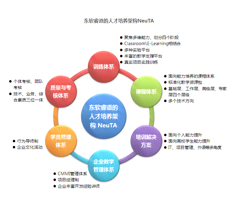 山AI软件培训优劣对比：探寻实战技能培养机构指南