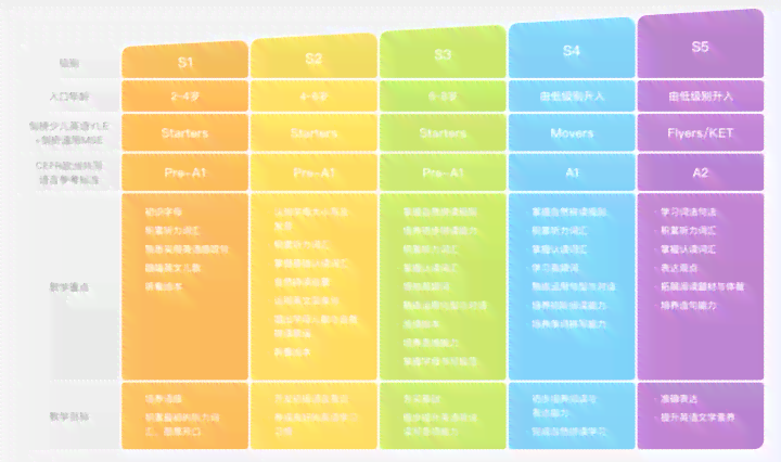 山AI软件培训优劣对比：探寻实战技能培养机构指南