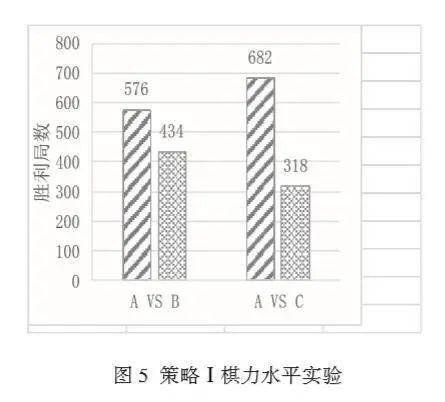 AI生成文章的随机性解析：探究其每次生成内容是否完全随机及背后的原因