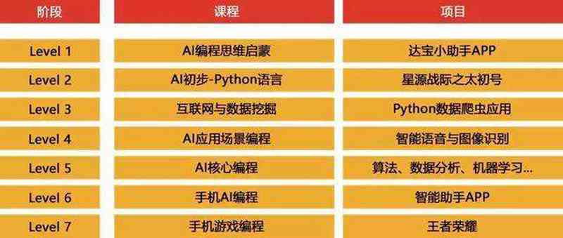 马鞍山ai软件培训机构地址查询及电话信息
