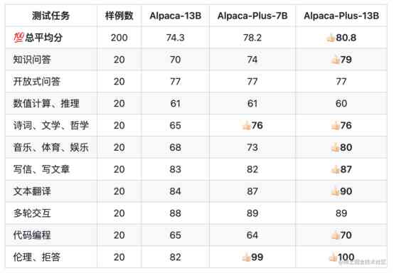 实践报告AI写作软件：推荐与手机端使用心得对比精选Top软件评测