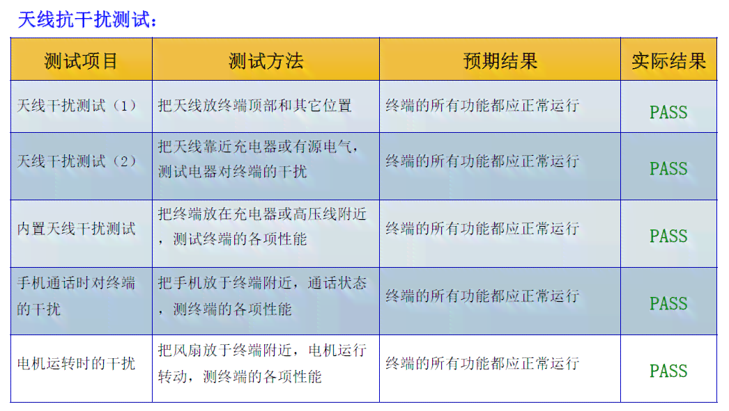 AI测试全解析：涵功能、性能、安全与实用性的全方位评估指南