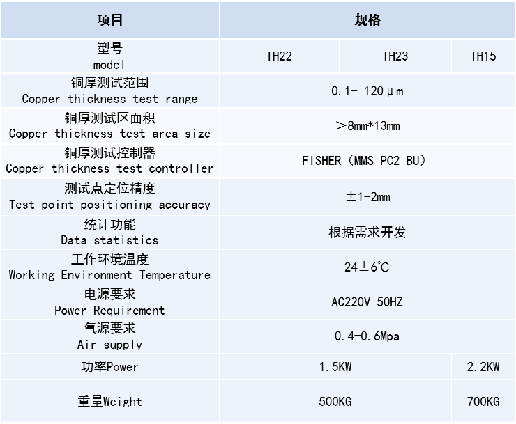 AI测试全解析：涵功能、性能、安全与实用性的全方位评估指南