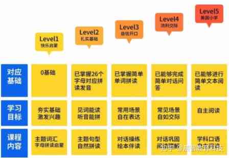 AI测试全解析：涵功能、性能、安全与实用性的全方位评估指南