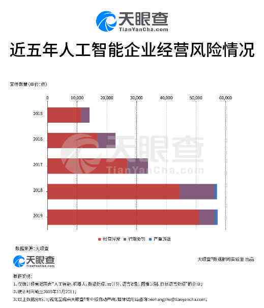 AI测试全解析：涵功能、性能、安全与实用性的全方位评估指南
