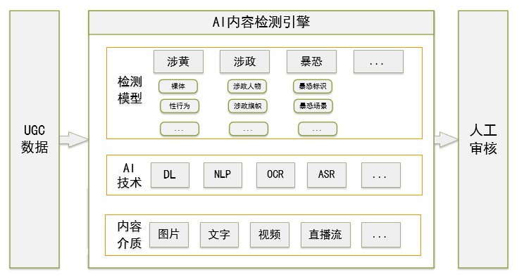 AI测试全解析：涵功能、性能、安全与实用性的全方位评估指南