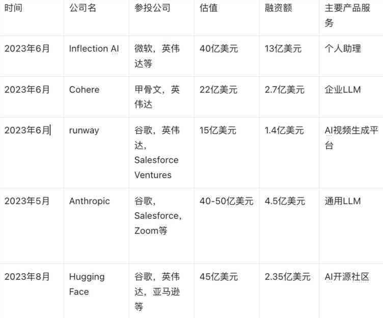 2023最新AI电商照片生成工具对比：功能、效果、性价比综合评测指南