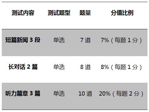 详解四级写作评分标准：全面解析写作部分所占比例及得分技巧