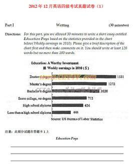 四级写作和翻译一共多少分正常、及格,以及其在总分中的占比 四级写作和翻译一共多少分正常、及格,以及其在总分中的占比