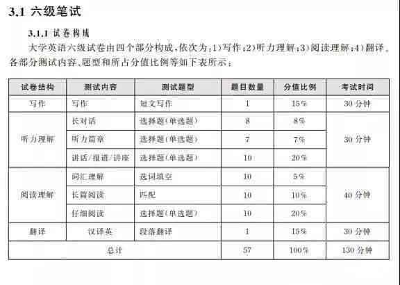 四级写作和翻译一共多少分正常、及格,以及其在总分中的占比 四级写作和翻译一共多少分正常、及格,以及其在总分中的占比