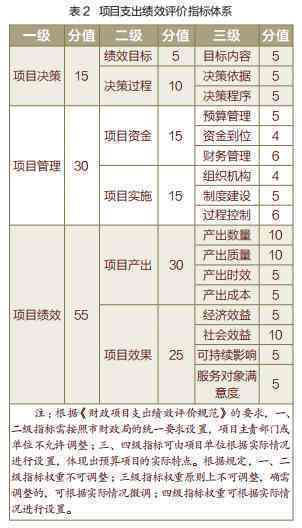 高三英语四级作文题型分值解析：一篇作文究竟占多少分数？