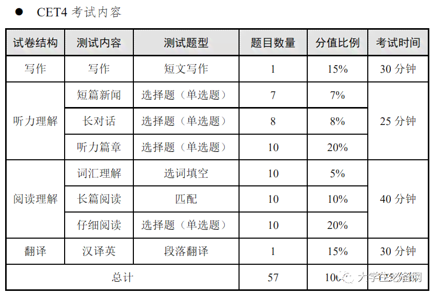详解CET-4写作与翻译部分满分标准及评分细则