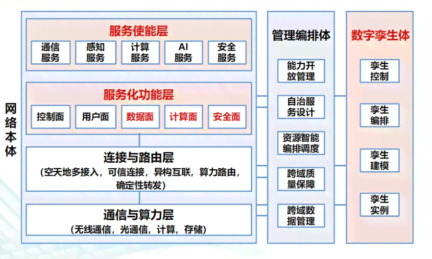 AI智能生成多样化表格解决方案：涵数据整理、分析与应用全流程