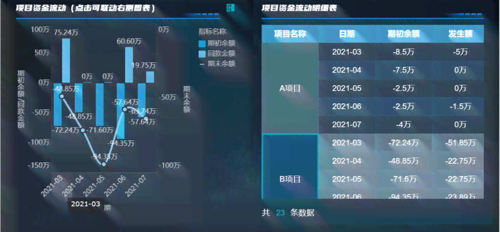 智能报表软件如何为企业提供自动数据分析优势，助力决策与效率提升
