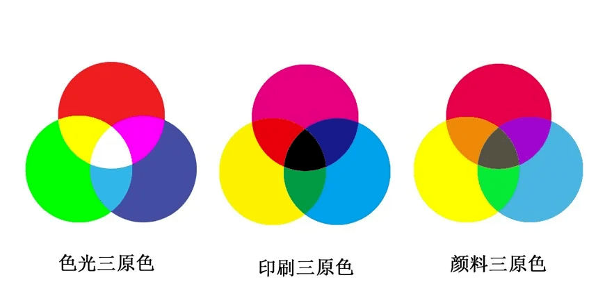 专业红底照片制作教程：涵背景更换、色彩调整与高级技巧