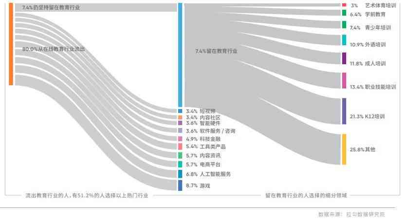 ai教育培训机构排名榜前十名有哪些公司及其排名