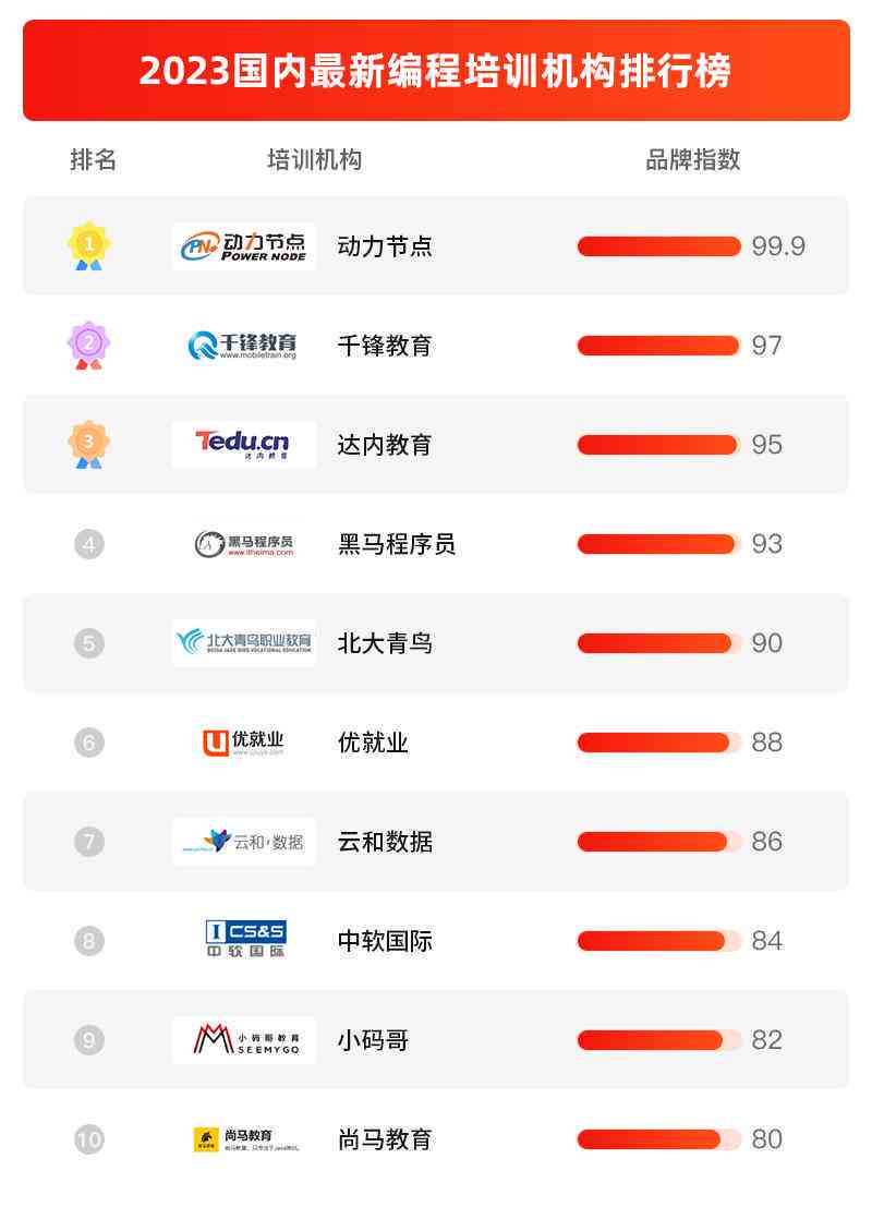 2023年度AI教育机构综合实力排行榜及热门课程推荐指南
