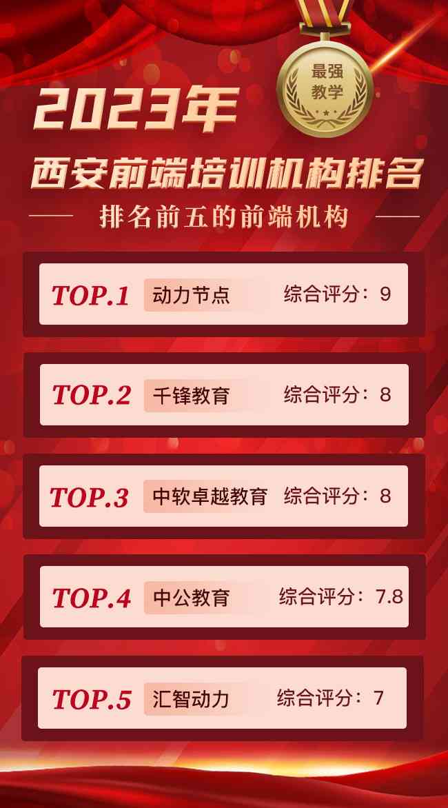 2023年度AI教育机构综合实力排行榜及热门课程推荐指南