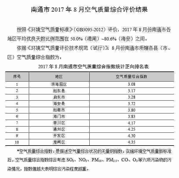 南通地区综合评价的培训机构盘点与推荐
