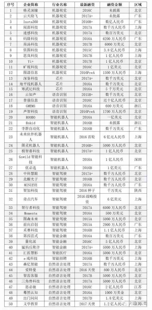 杭州ai产品经理培训机构排名：前十榜单、哪家好一览
