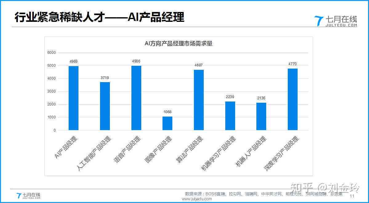 杭州ai产品经理培训机构排名：前十榜单、哪家好一览