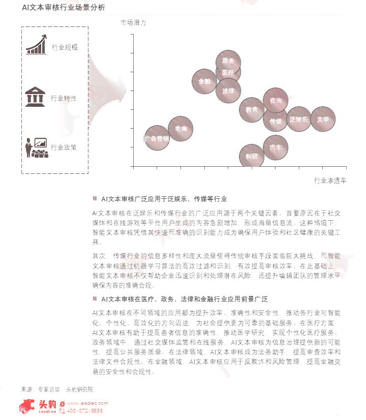 深入洞察：国内AI编辑写作技术进展与行业应用前沿研究现状解析