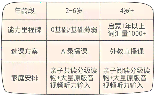 揭秘AI培训费用：全面解析不同课程价格与性价比，助您精准选择培训方案