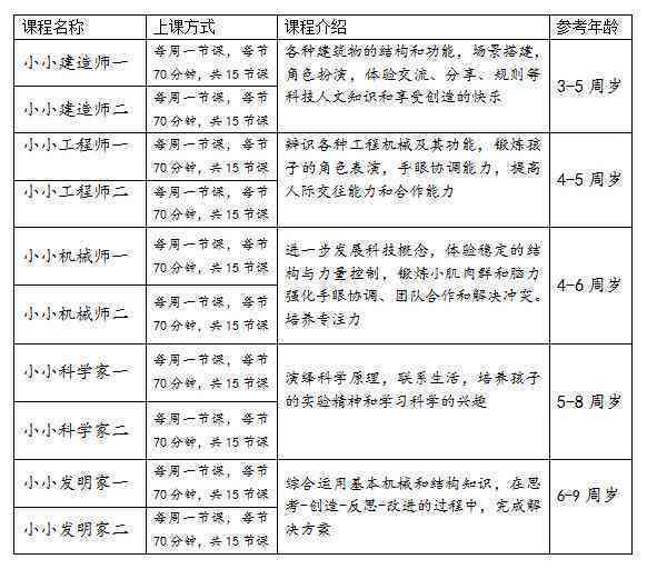 ai培训班有哪些知名机构课程内容及价格一览