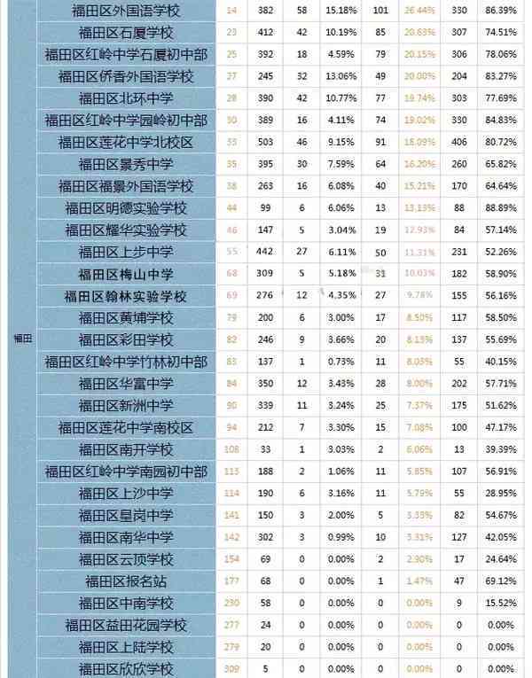 仙桃教育机构培训：哪家好、培训机构排名、学校一览及市内名单