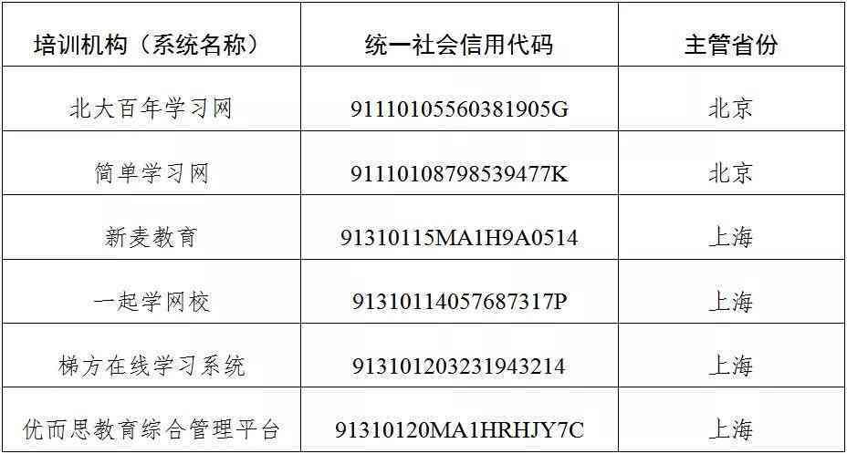 仙桃教育机构培训：哪家好、培训机构排名、学校一览及市内名单