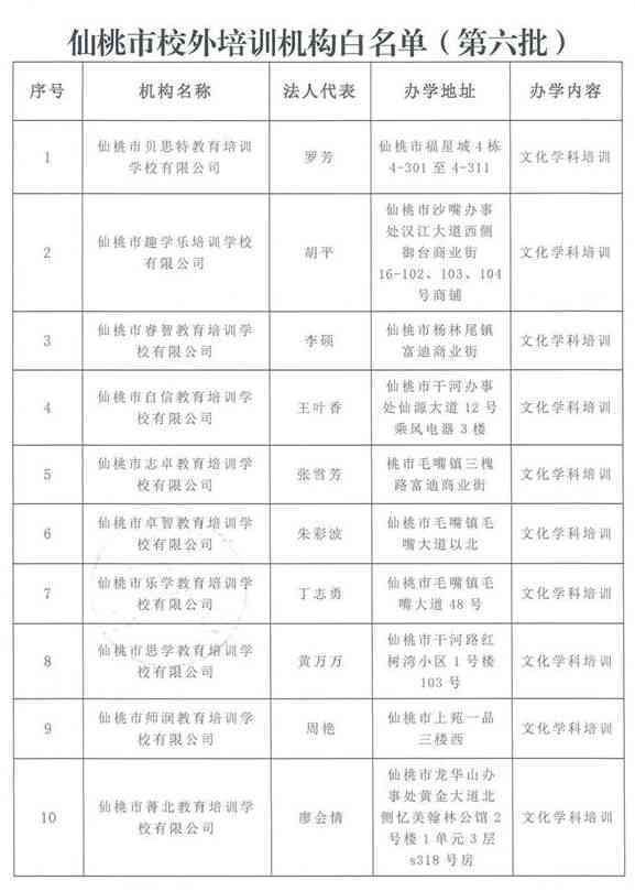 仙桃教育机构培训：哪家好、培训机构排名、学校一览及市内名单