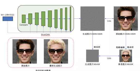 ai数据自动化生成发型怎么做
