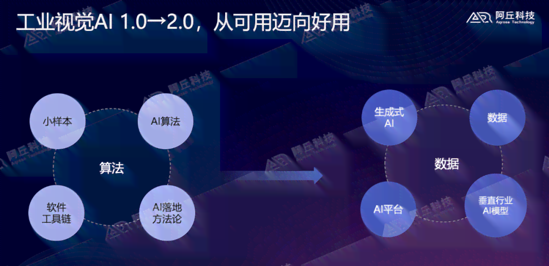 AI驱动粒子模拟：探索生成动态生长树结构与视觉效果的多功能解决方案