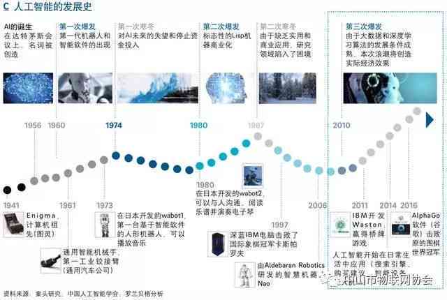 人工智能助力下的中国发展进程：智能时代的现代轨迹探析