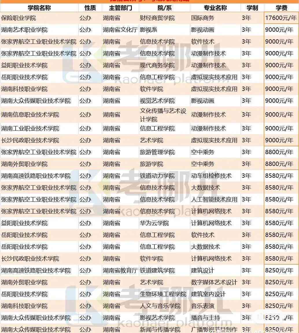 2023年度国产AI表格生成软件评测：综合性能、功能对比与用户推荐指南