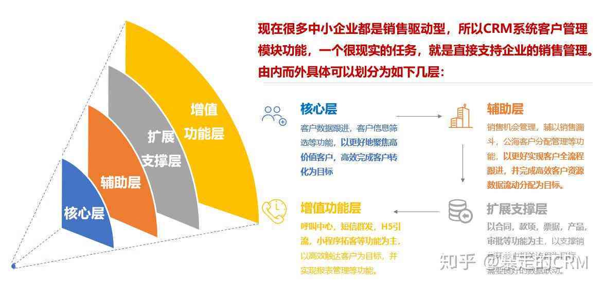 智能销售陪练系统：其费用是否纳入培训成本范畴探讨