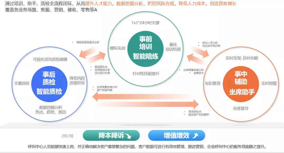 智能销售陪练系统：其费用是否纳入培训成本范畴探讨