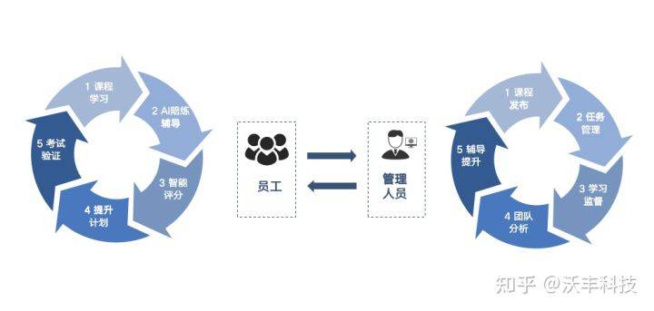 智能销售陪练系统：其费用是否纳入培训成本范畴探讨